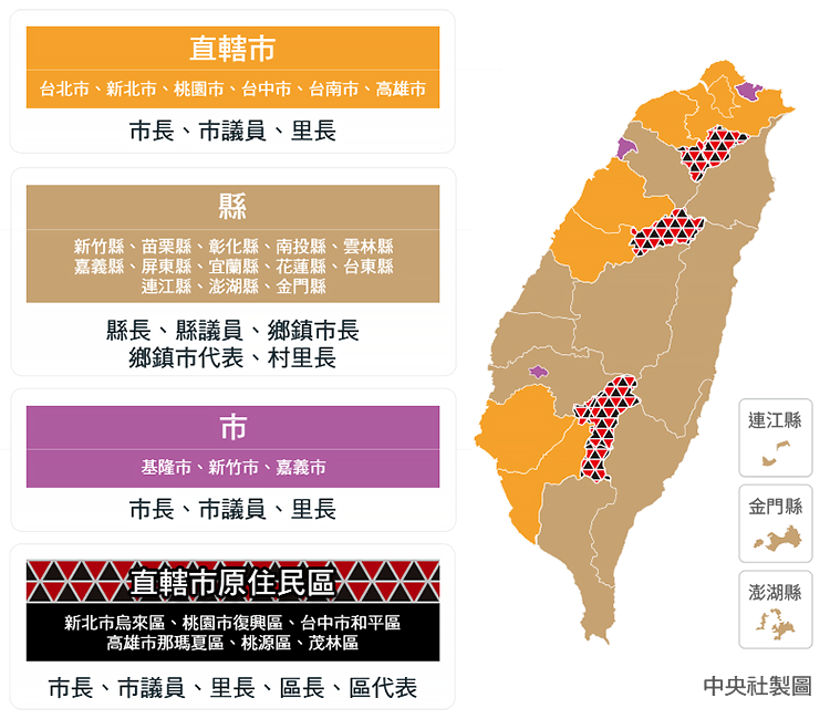 什麼是九合一選舉