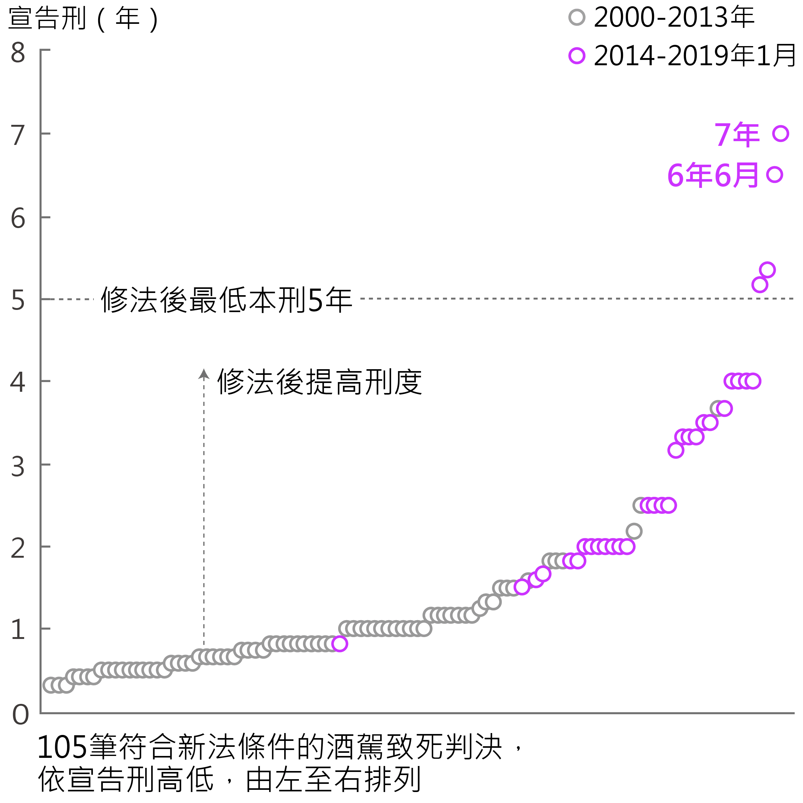 法界觀點：修法刑度非常重