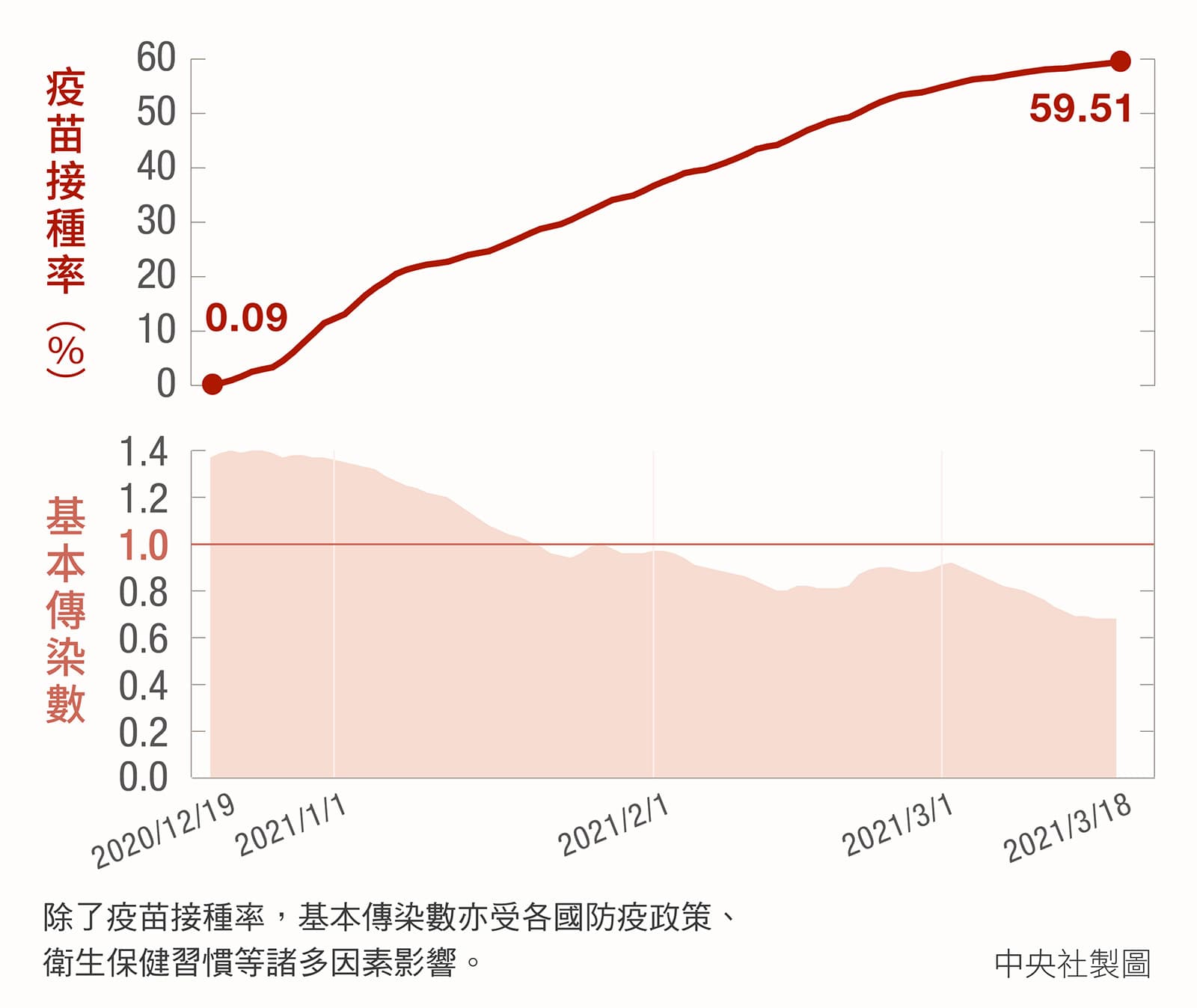 以色列:全球第二高接種率 以色列:全球第二高接種率