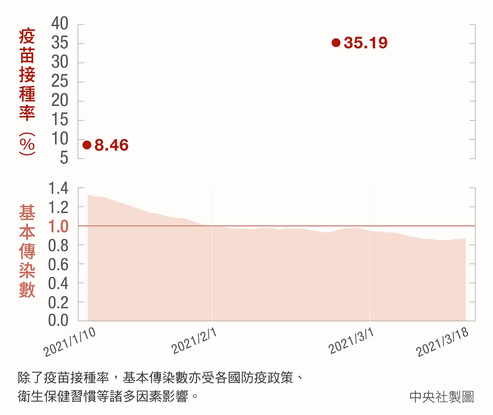 阿拉伯聯合大公國:中國疫苗外交第一站 阿拉伯聯合大公國:中國疫苗外交第一站