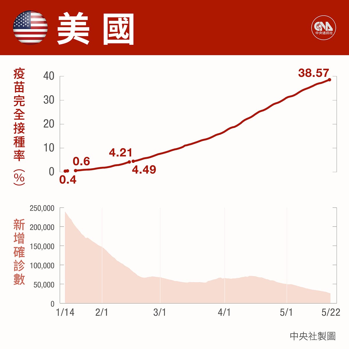 美國:輝瑞與莫德納疫苗的搖籃 美國:輝瑞與莫德納疫苗的搖籃
