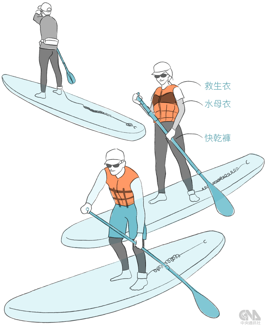 SUP特性 SUP特性