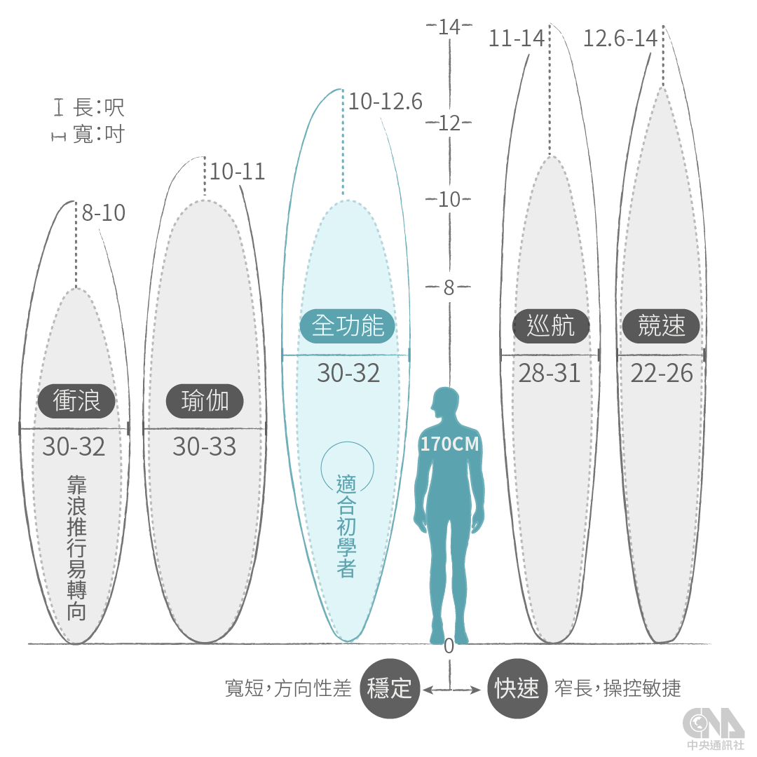 立槳板比一比 立槳板比一比