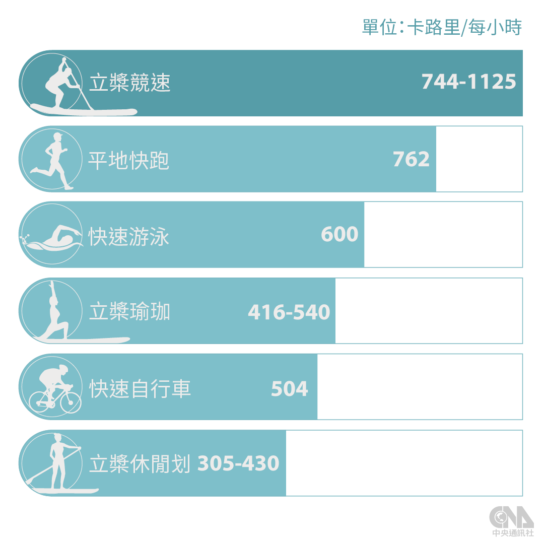 卡路里比較 卡路里比較
