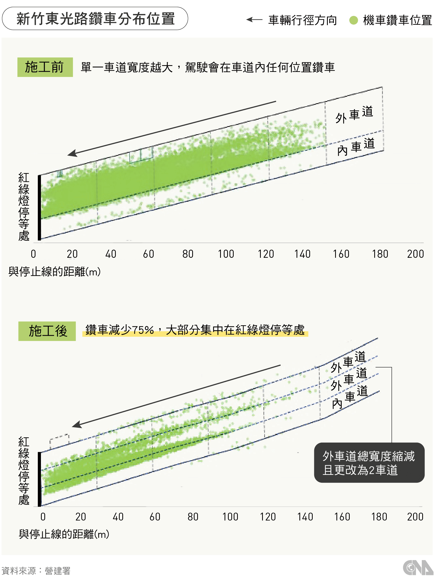 東光路鑽車分布位置