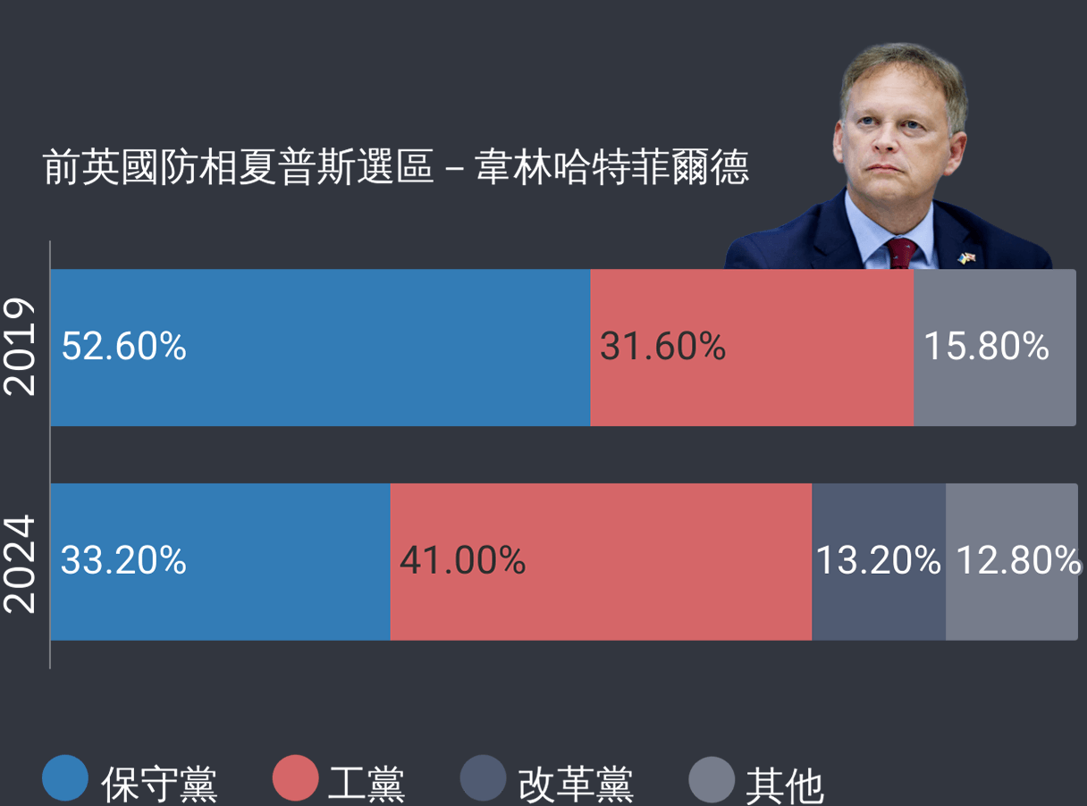 夏普斯選區-韋林哈特菲爾德
