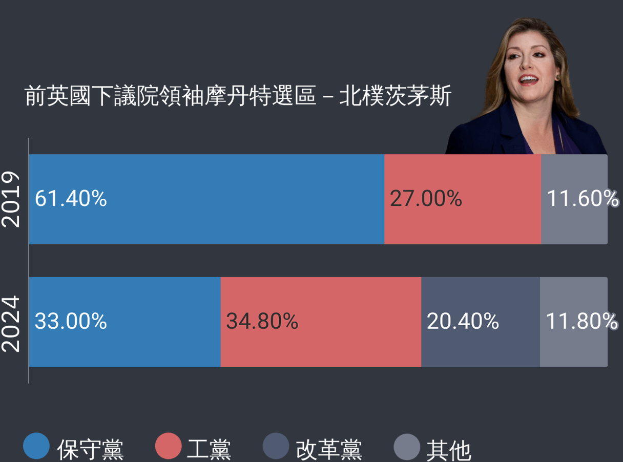 摩丹特選區-北樸茨茅斯