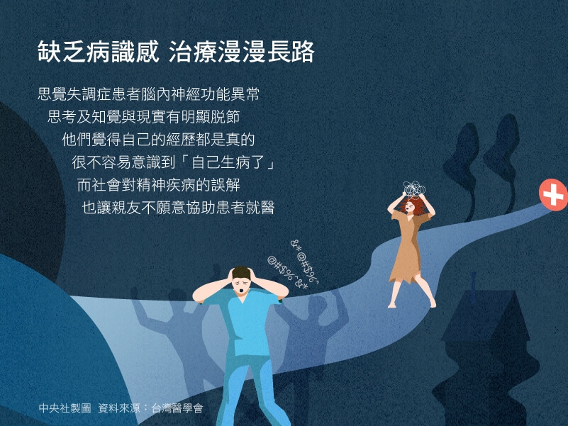 患者缺乏病識感 治療漫漫長路