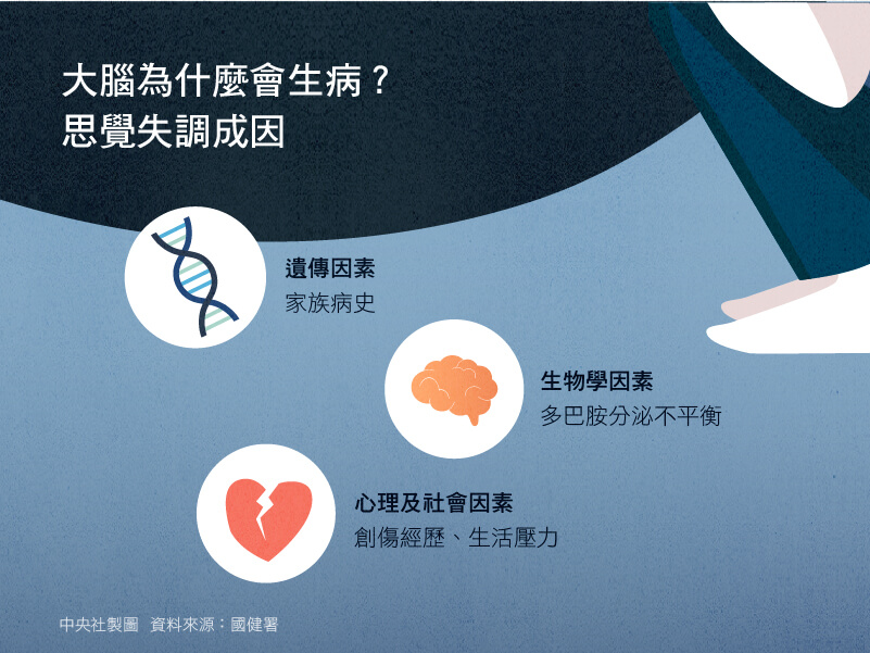 大腦為什麼會生病？