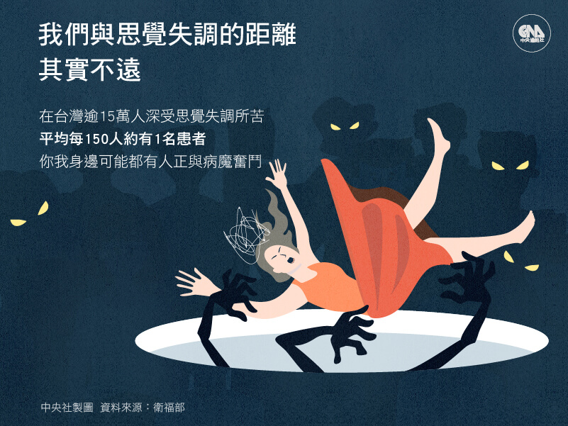 我們與思覺失調的距離