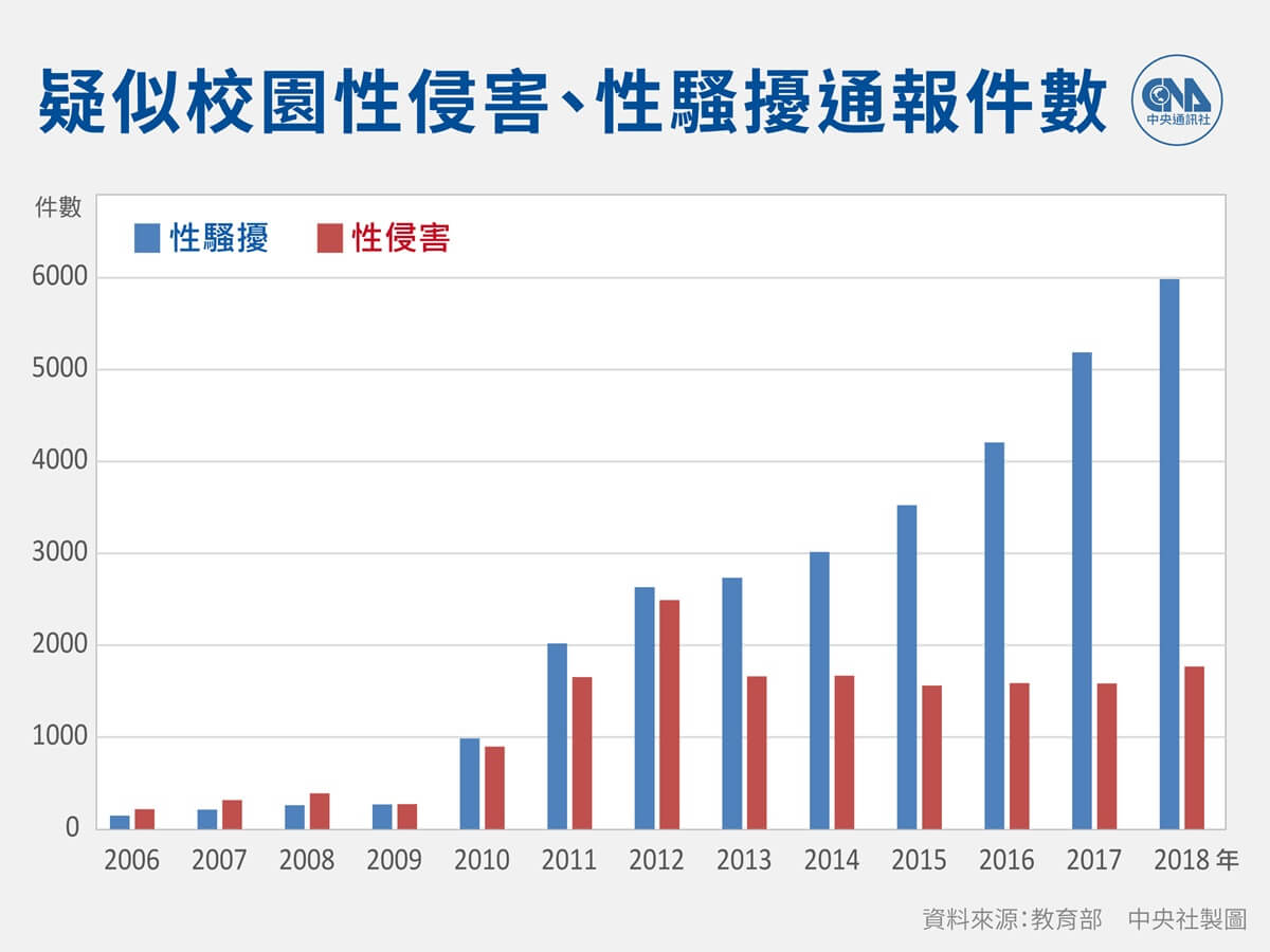 數據看現象