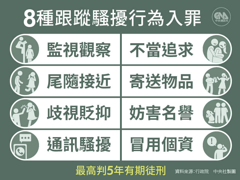 行政院草案8類行為全入罪 最高關5年