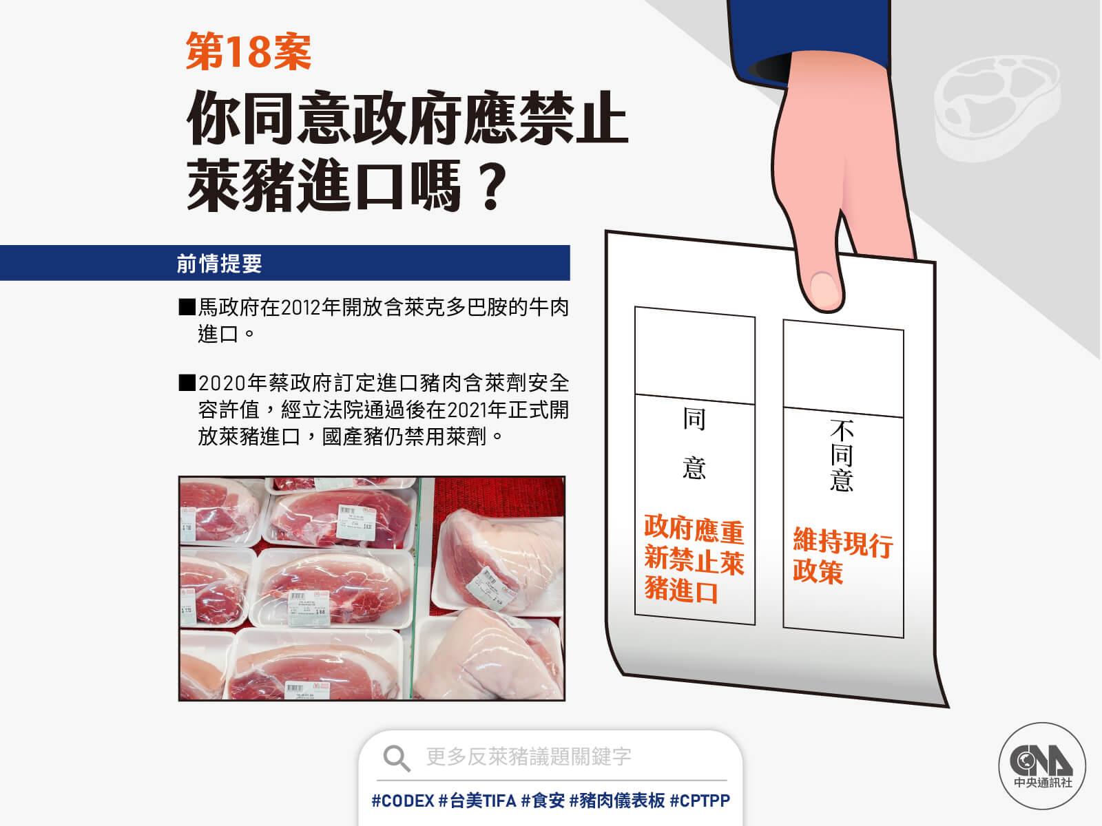 第18案：你同意政府應禁止萊豬進口嗎？