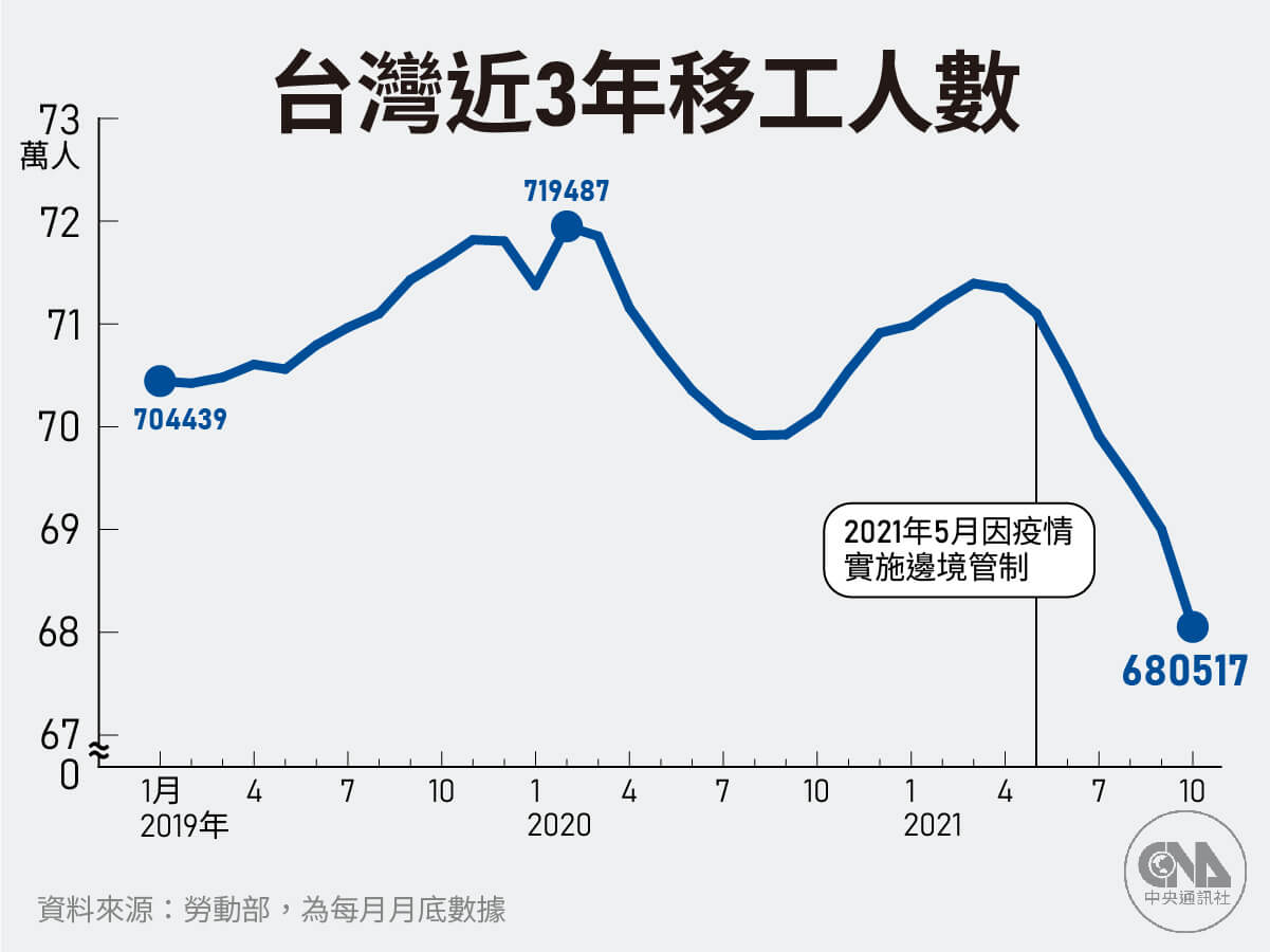 台灣缺工嚴重嗎？