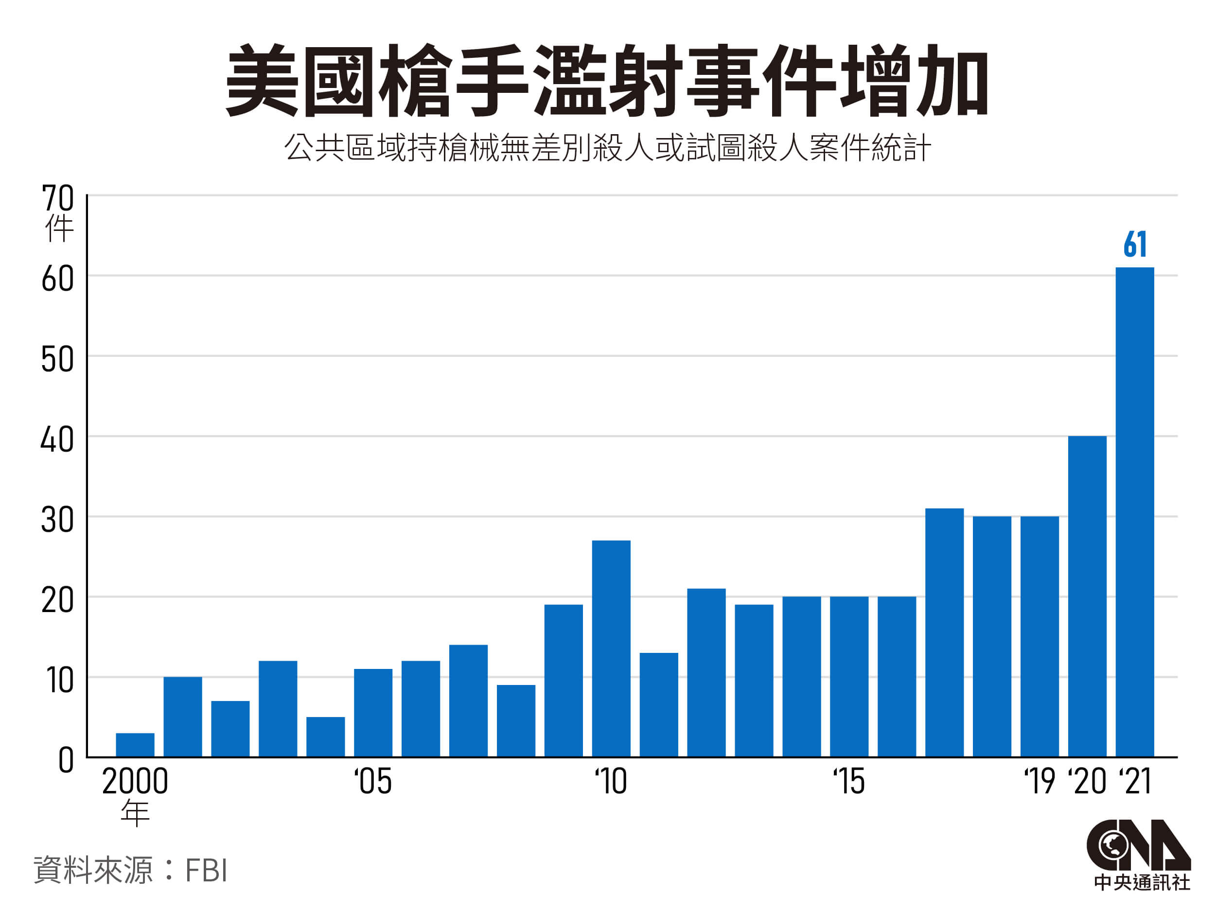 槍枝氾濫 兒少也受害