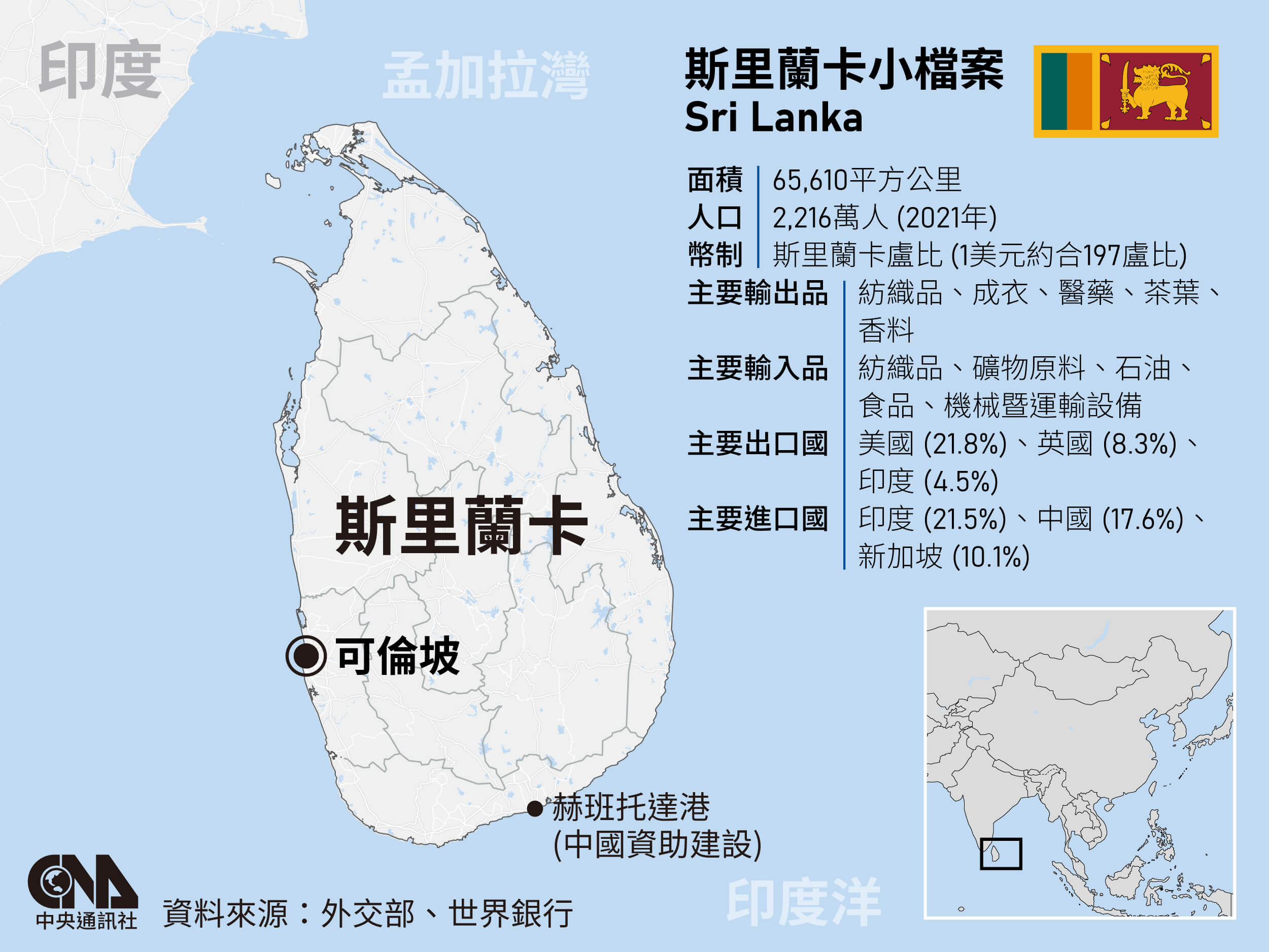 一帶一路債務陷阱 中國冷眼旁觀