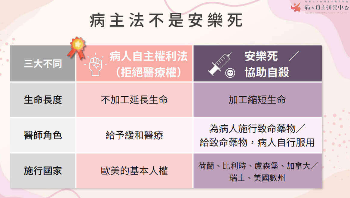 病主法不等於安樂死
