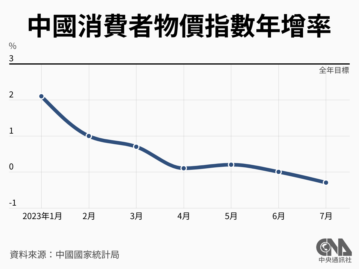 通縮為何可怕？