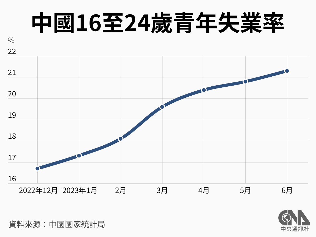 經濟數據會說話