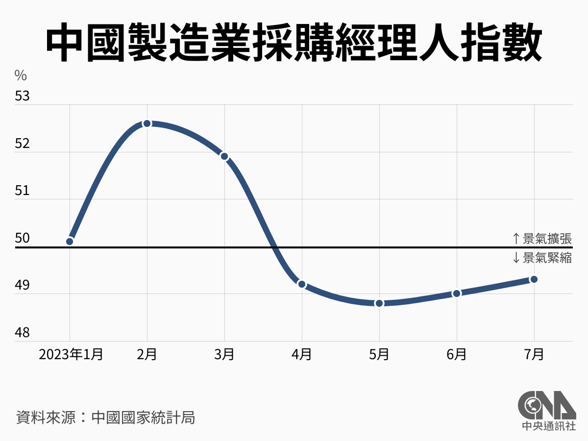 通縮影響不只中國