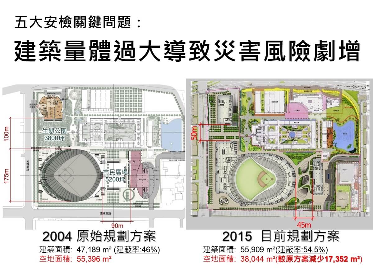 危及古蹟捷運 未按圖施工面臨拆蛋