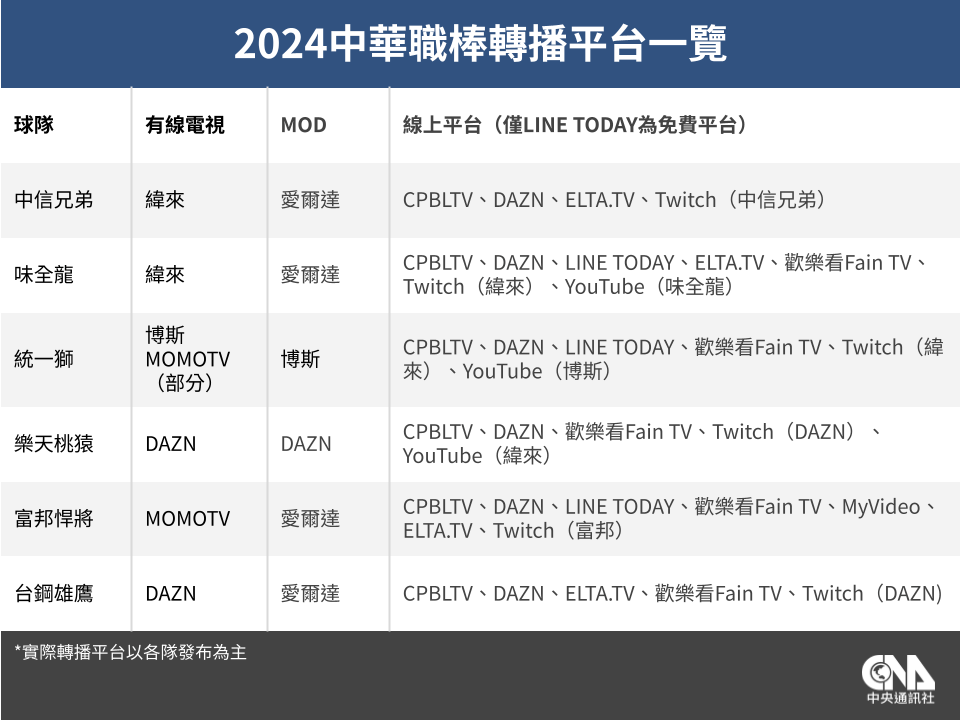 轉播平台一次看
