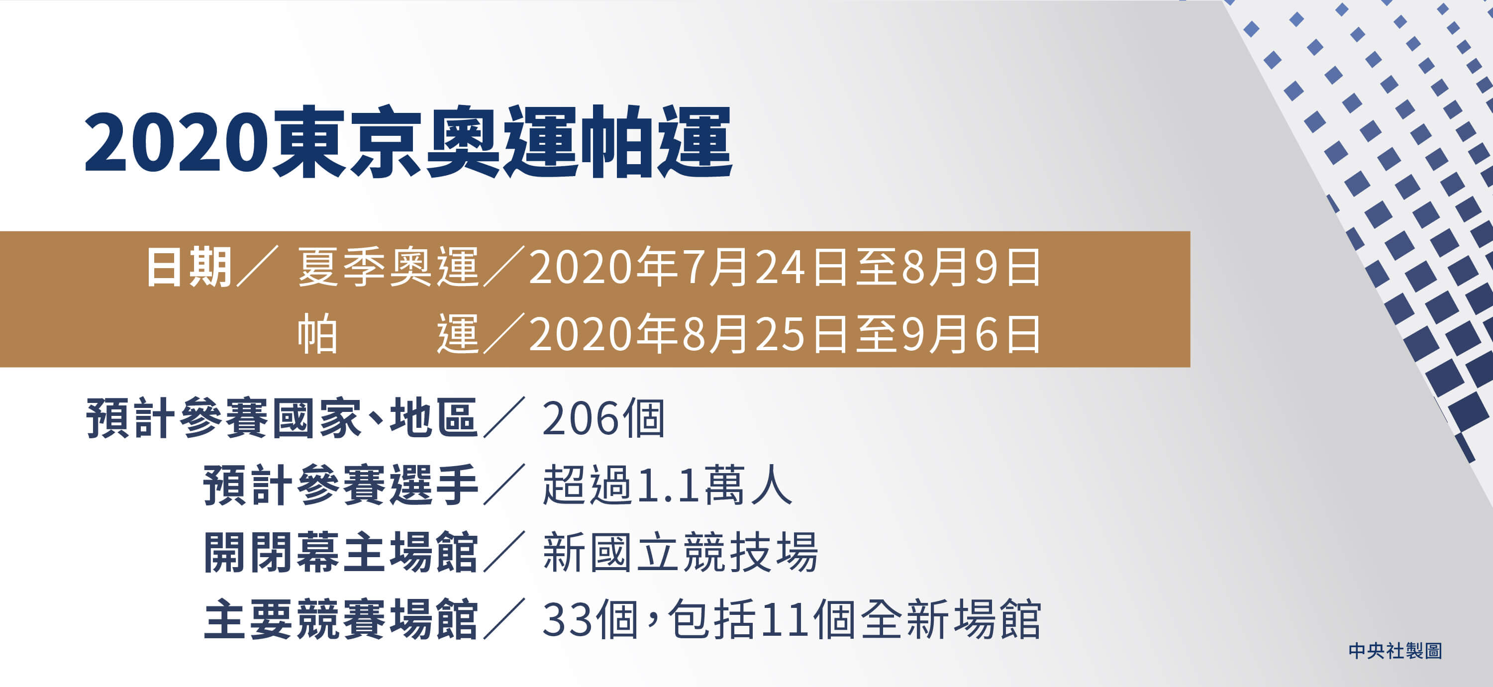 2020東京奧運簡介