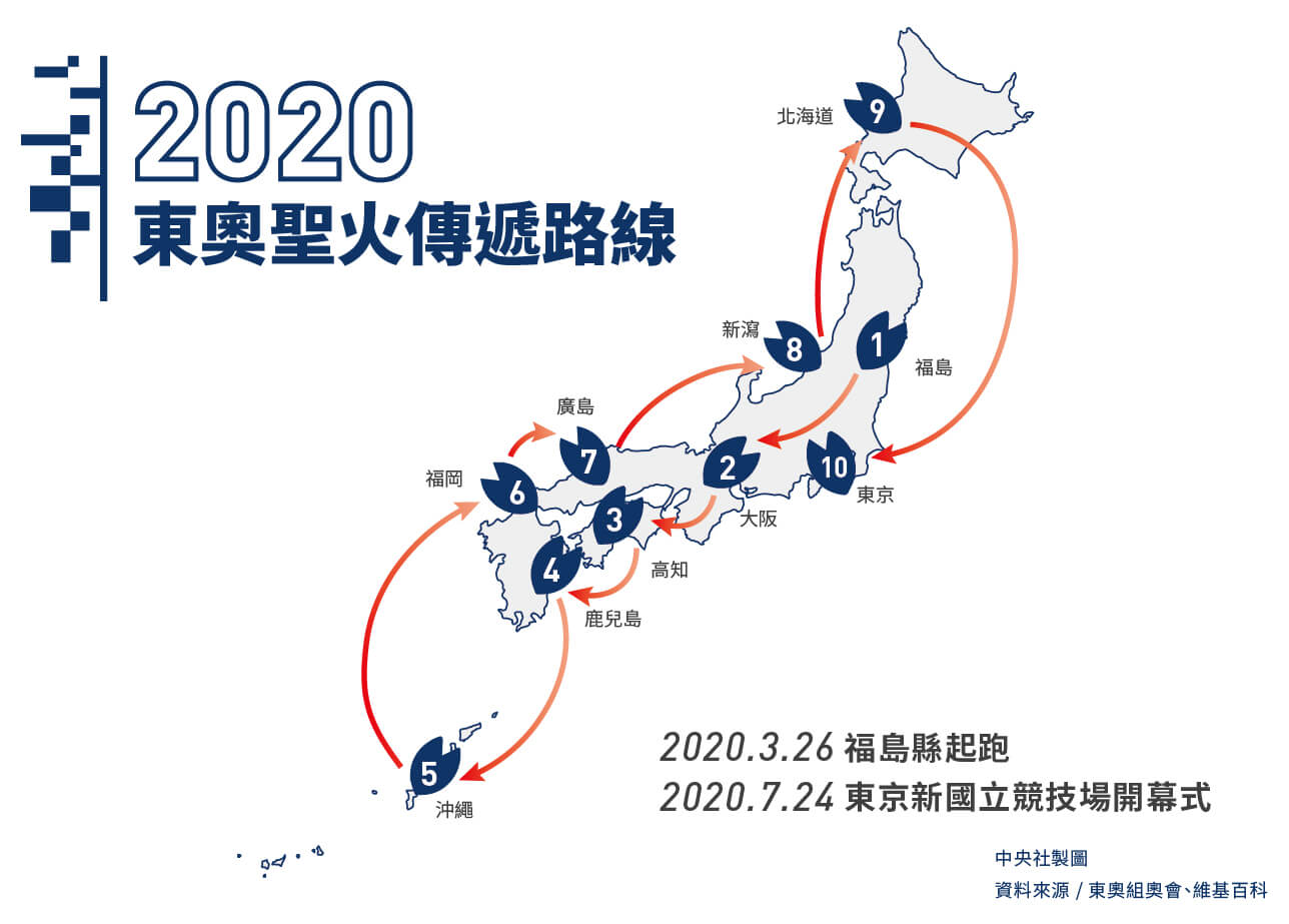 2020年3月26日開跑的聖火傳遞，將以福島縣為起點，繞行日本47個都道府縣。圖為示意路線。（中央社製圖）