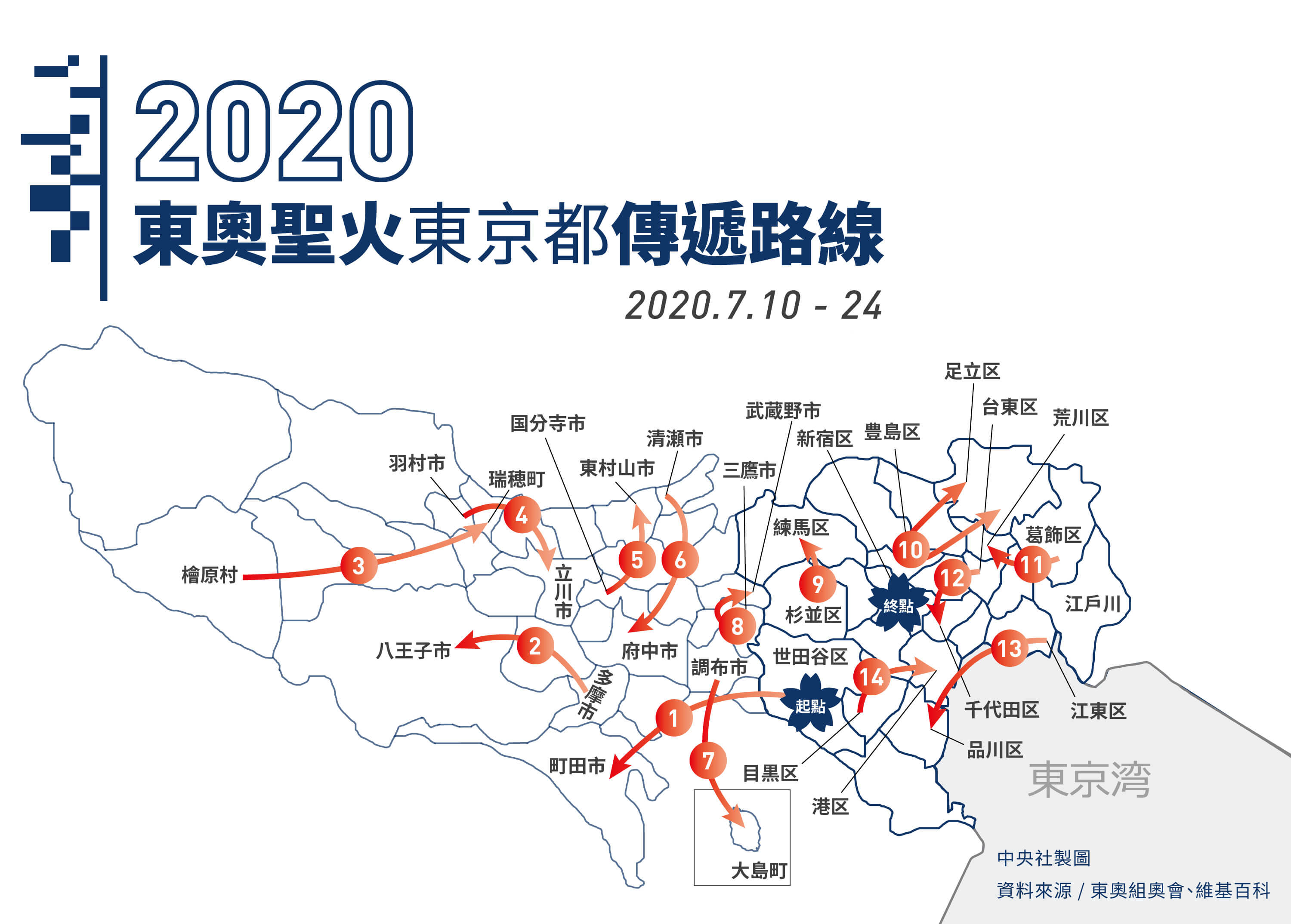 2020年3月起將舉辦聖火接力，經過日本全國道府縣，最後來到東京都。（中央社製圖）