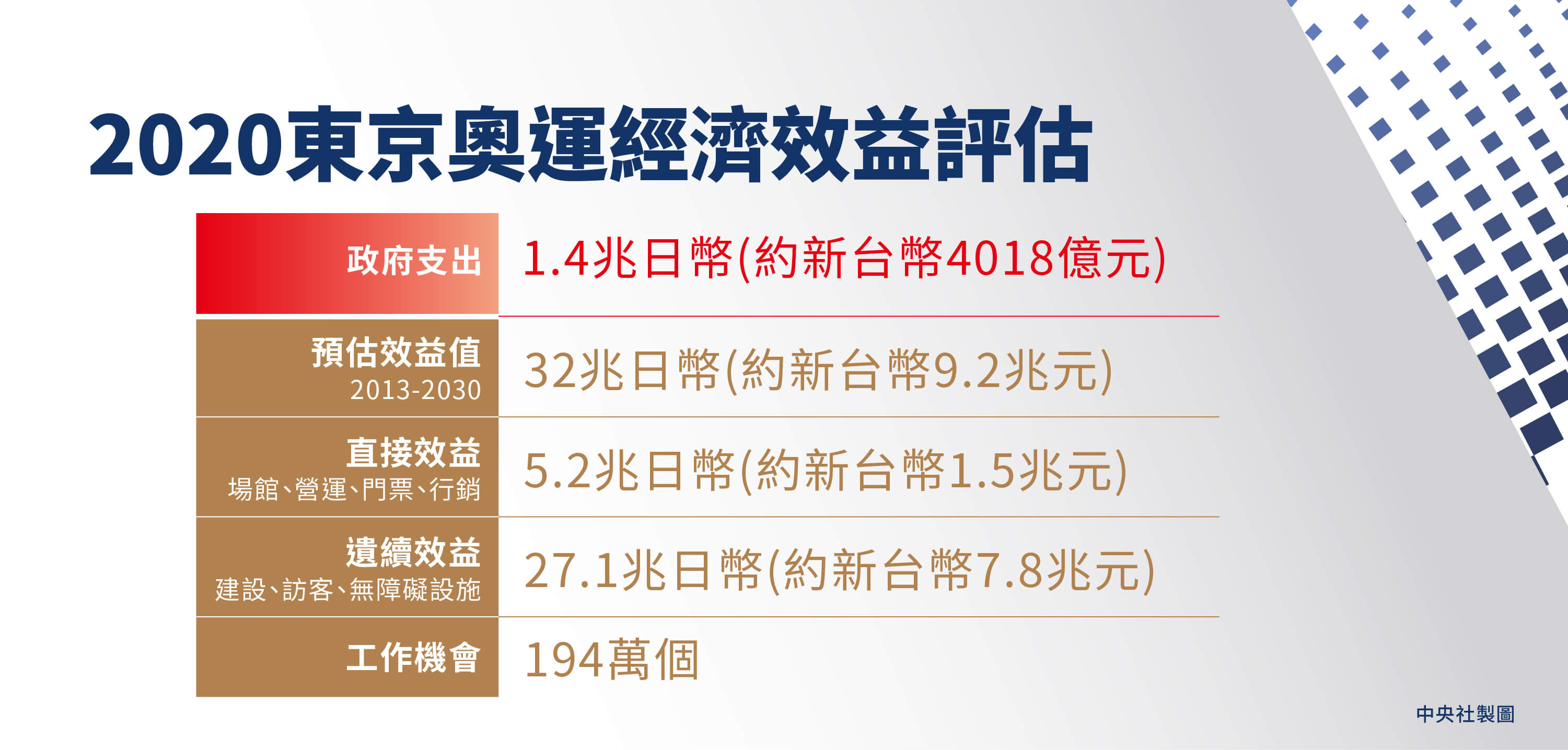 （中央社製圖）